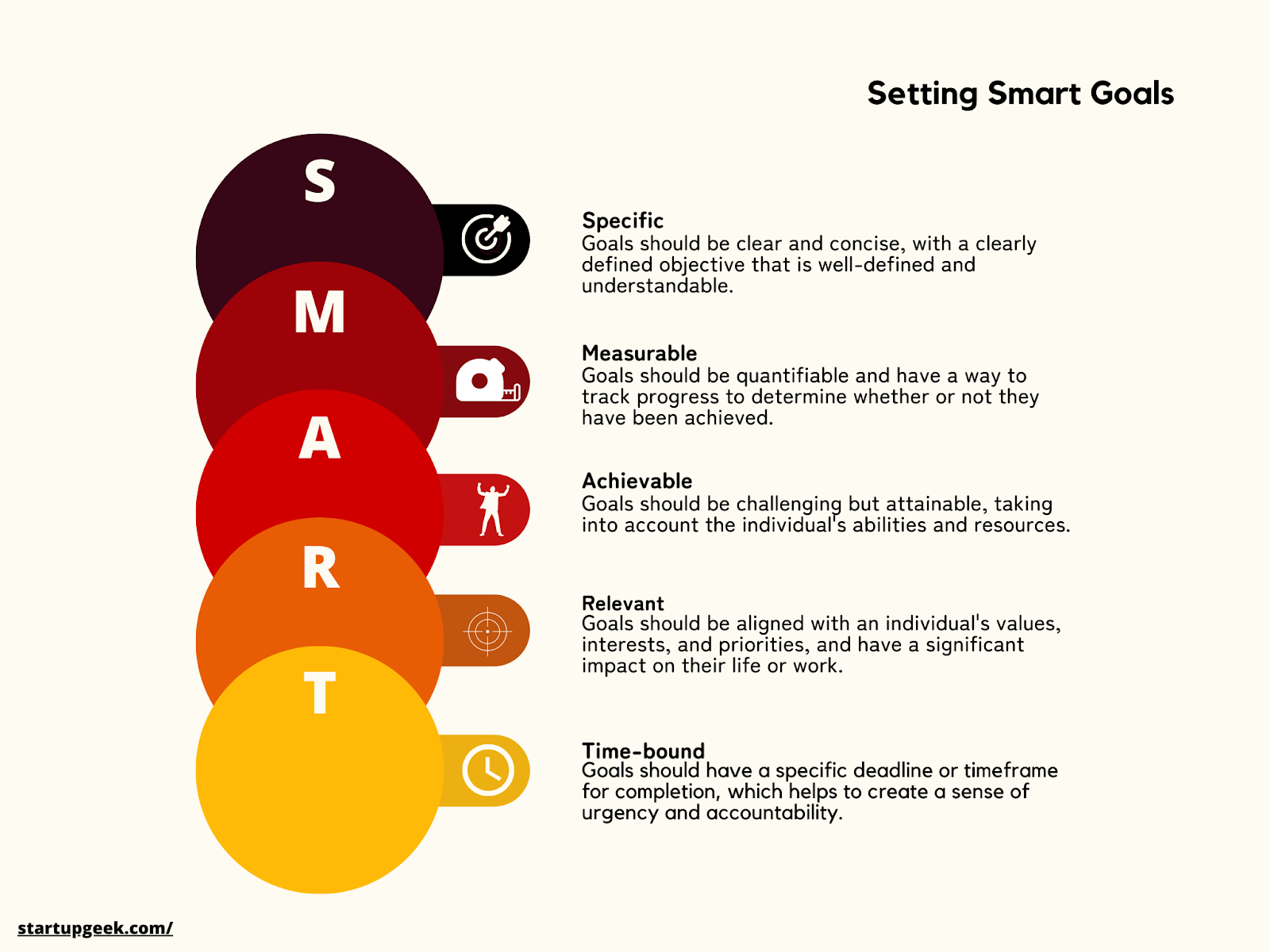 Setting Smart Goals