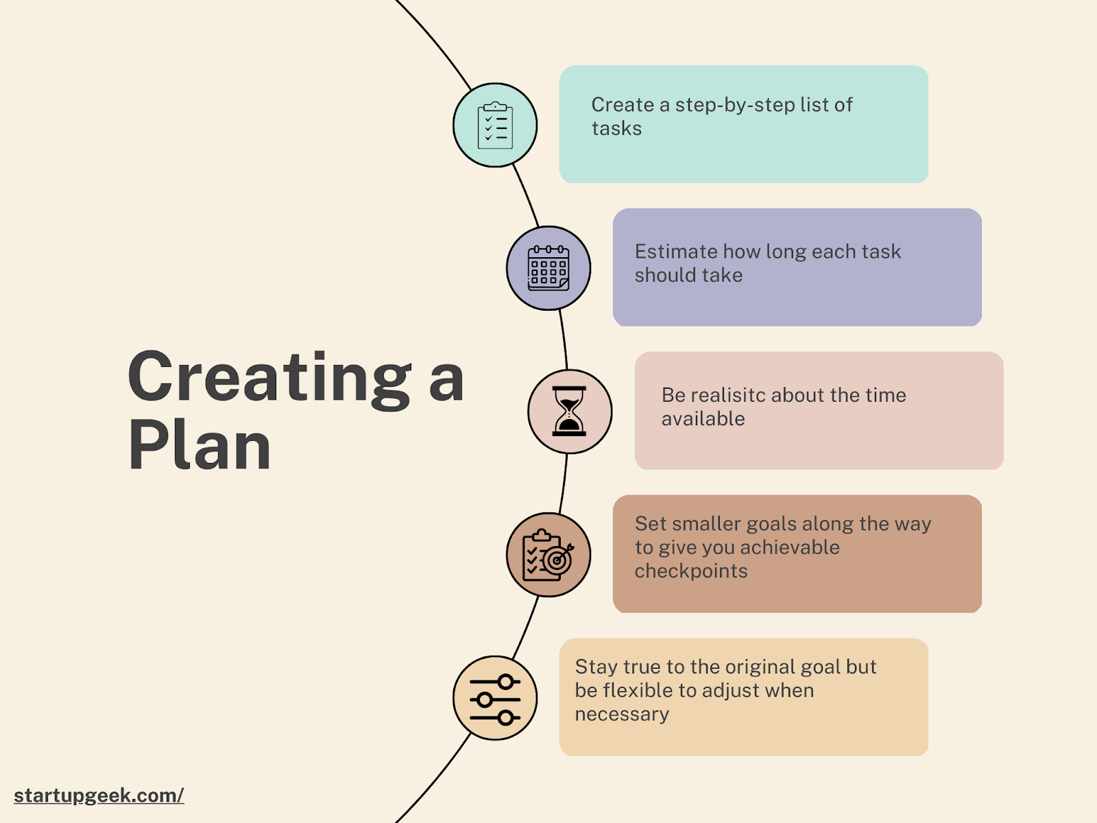 Creating a Plan