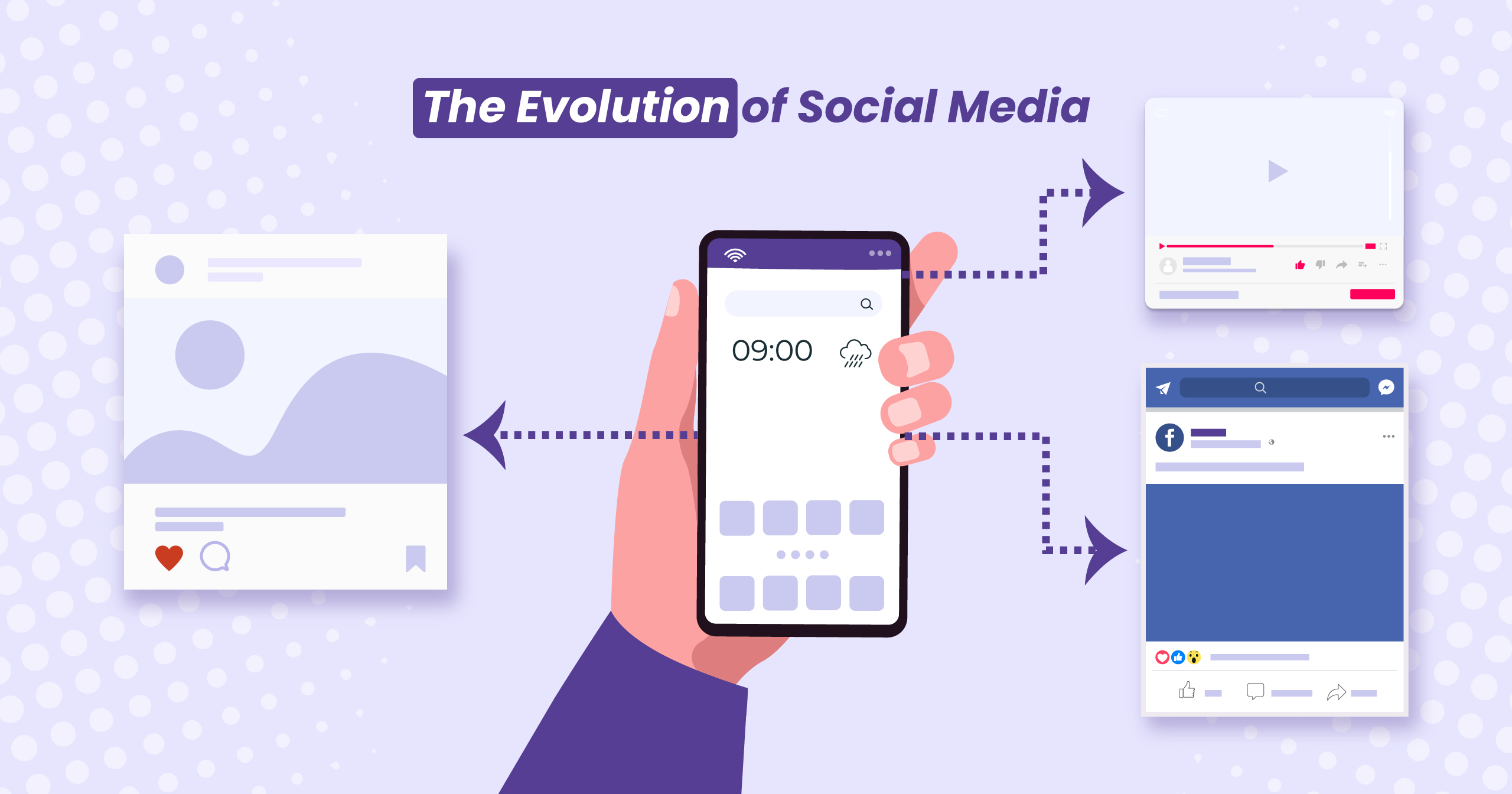 The Evolution of Social Media: A Comprehensive Review of 100+ Years
