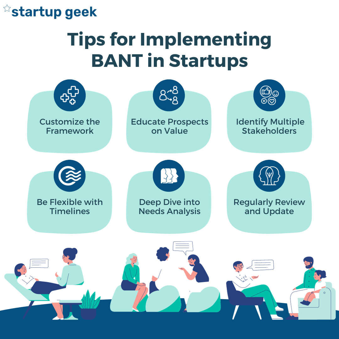 Tips for Successfully Implementing BANT in Startups
