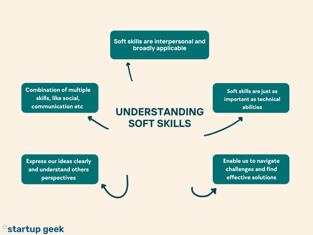 Understanding Soft Skills