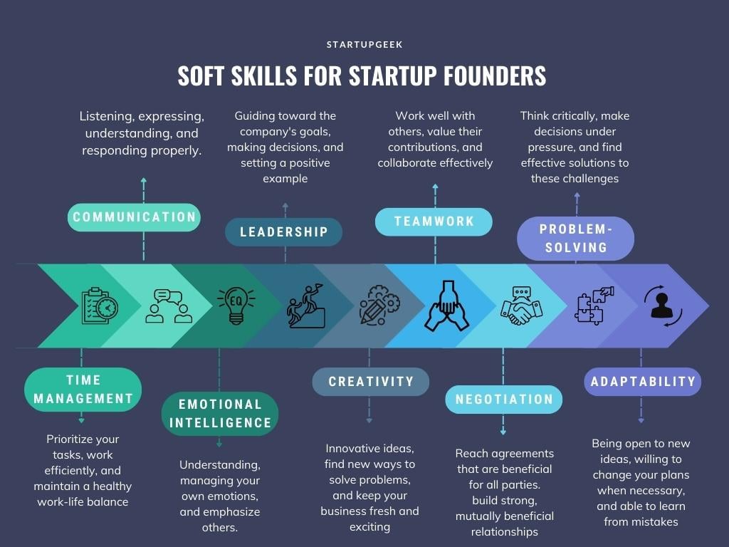 Soft Skills For Startup Founders