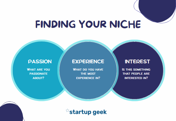 Establish A Niche For Your Blog 
