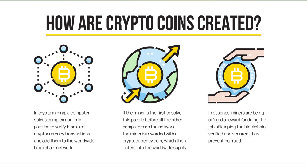 Understanding Cryptocurrency