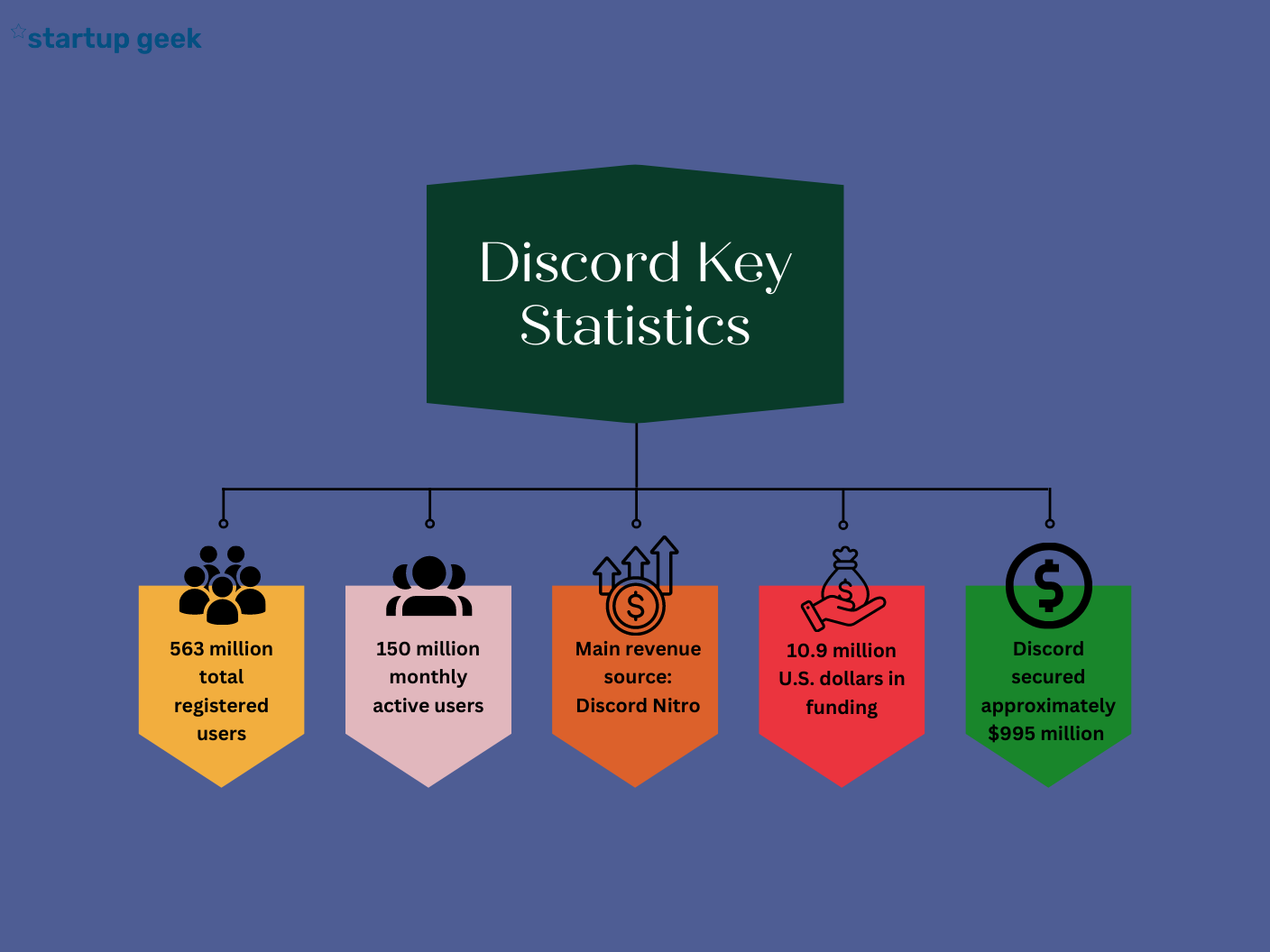 Discord Key Statistics