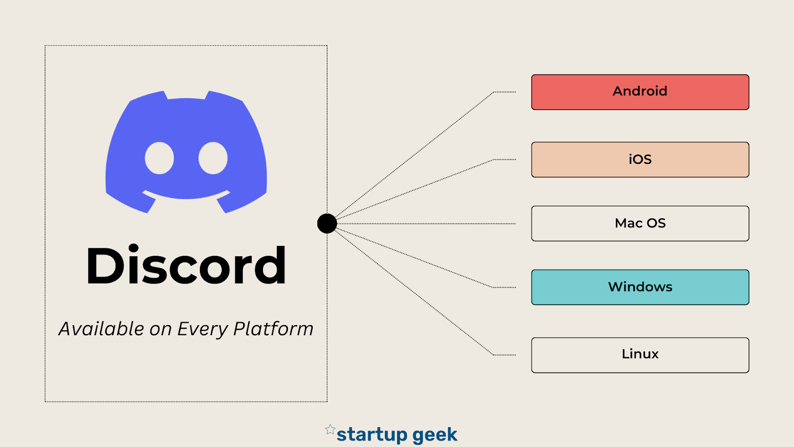 Discord Supported OS