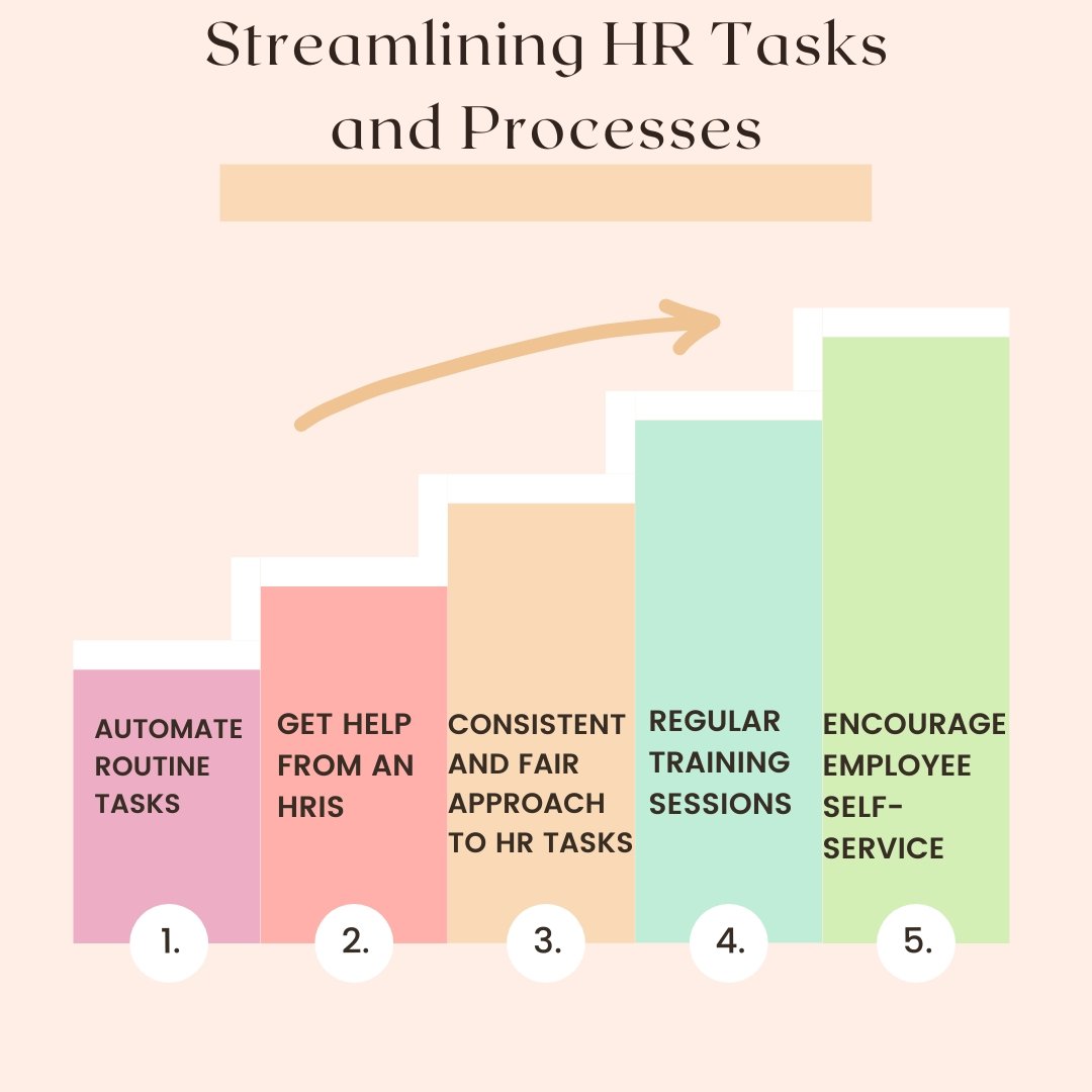 Streamlining HR Tasks And Processes