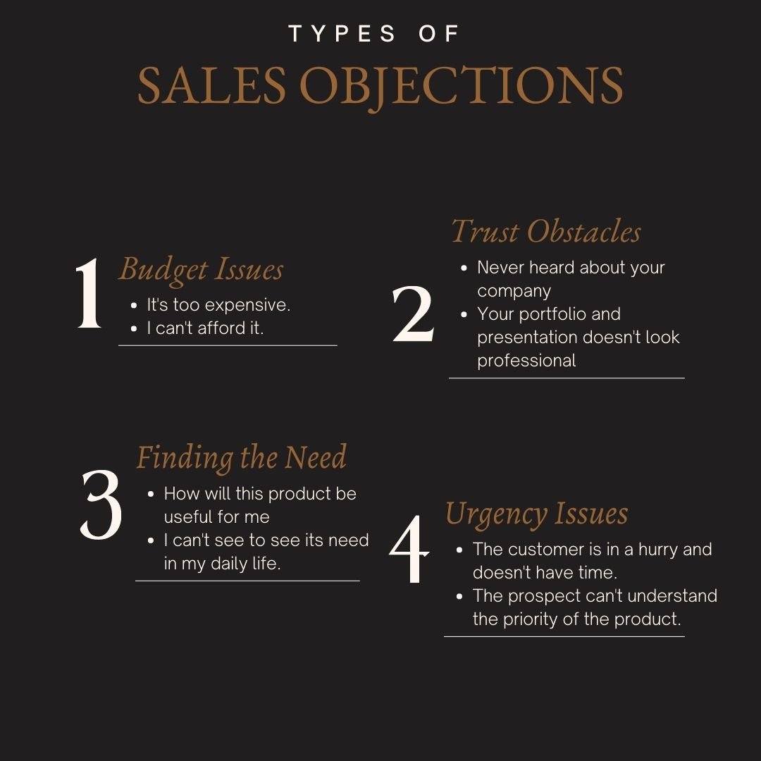 Sales Objections