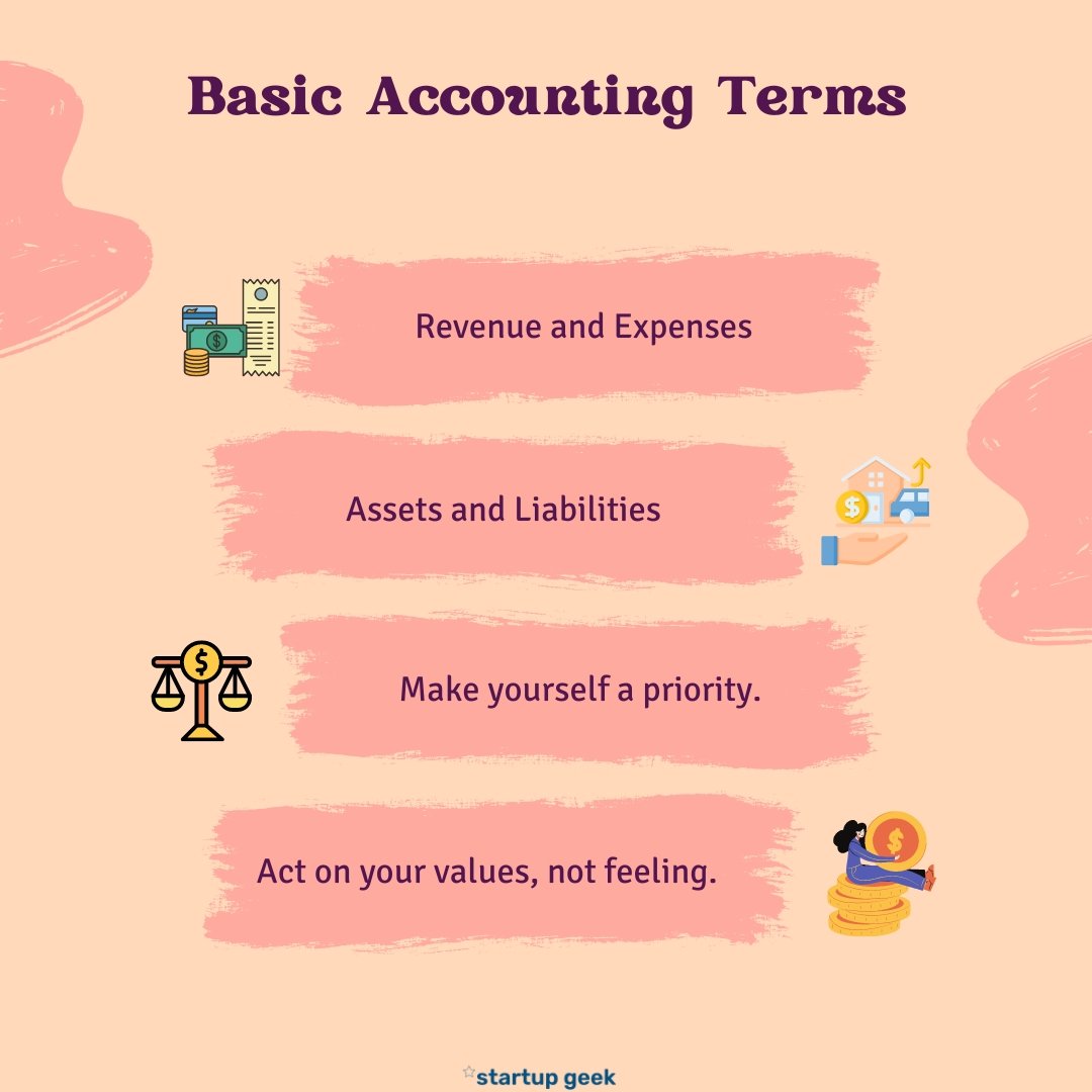 Basic Accounting Terms