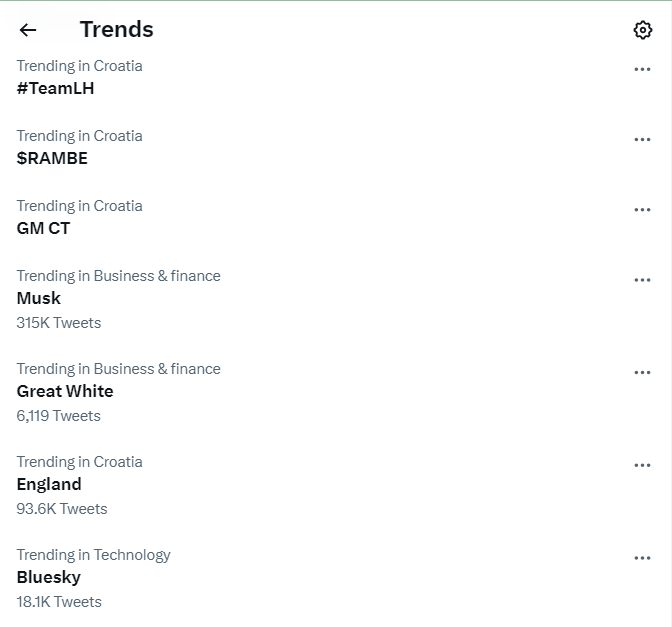 Trends