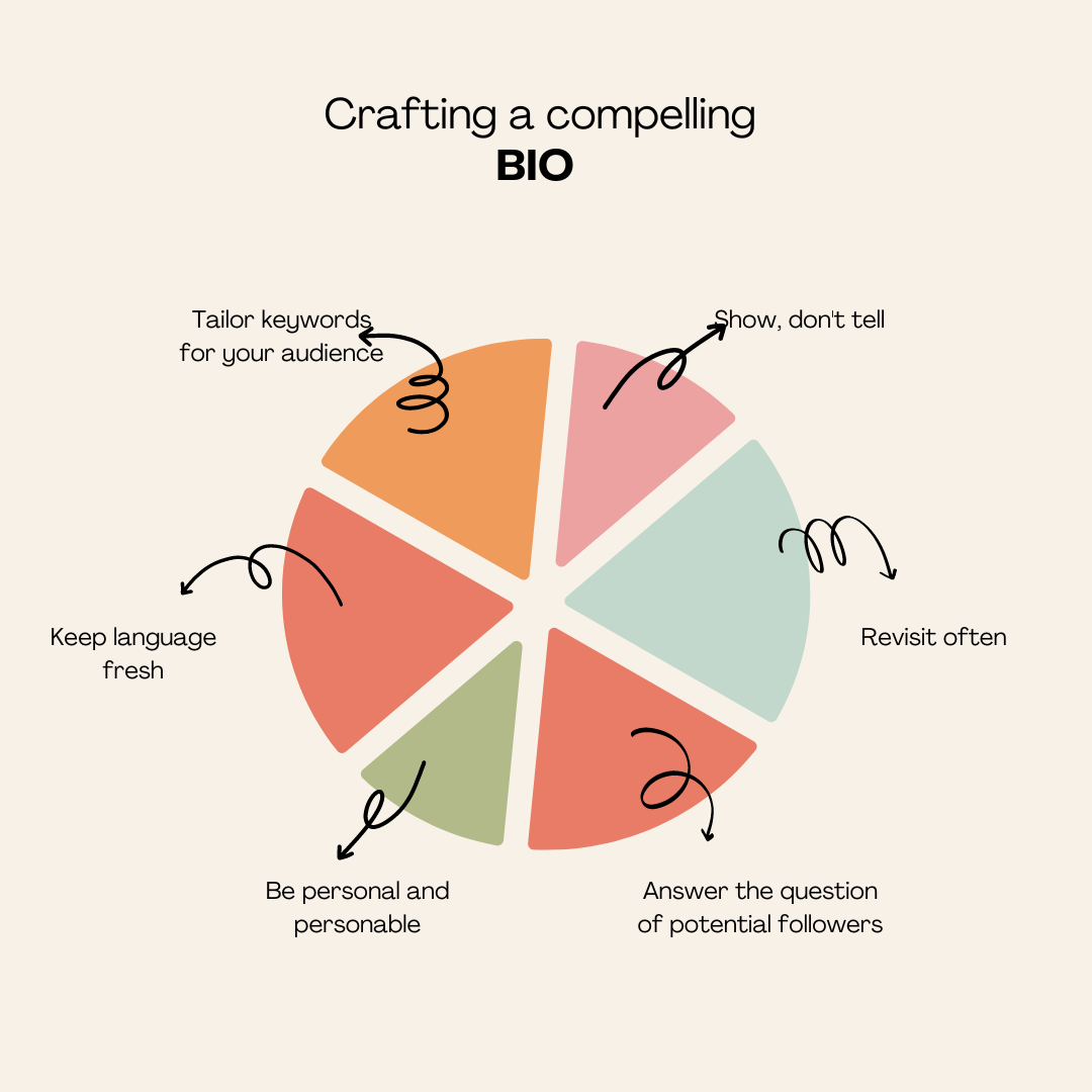 Crafting a compelling