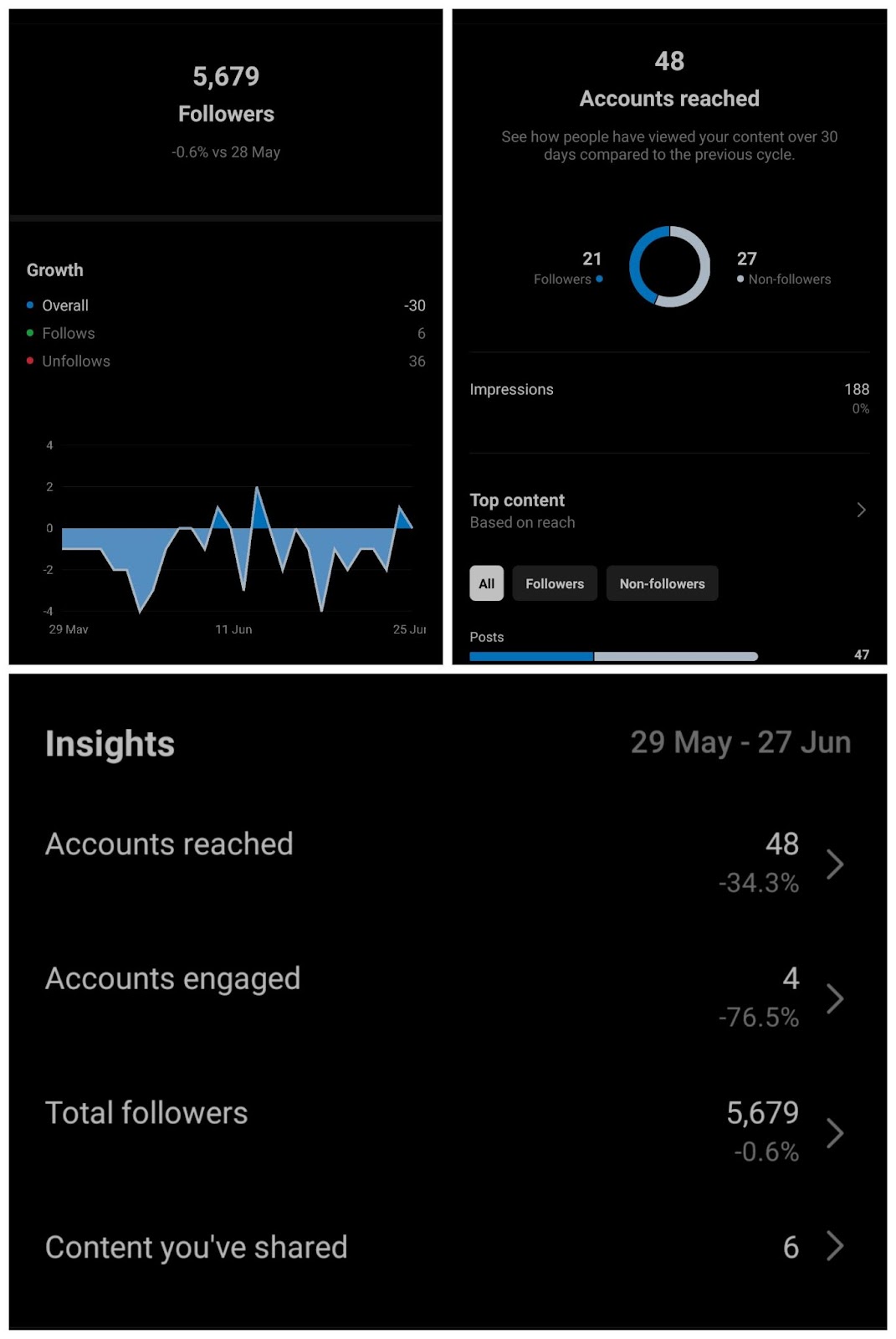 Utilize Native Analytics Tools