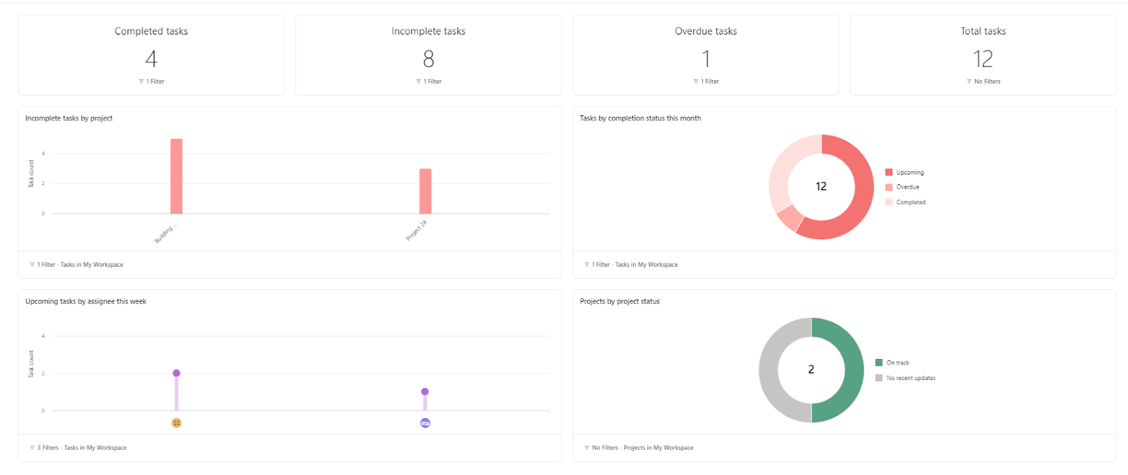 Work Visibility & Graphical Representations 1