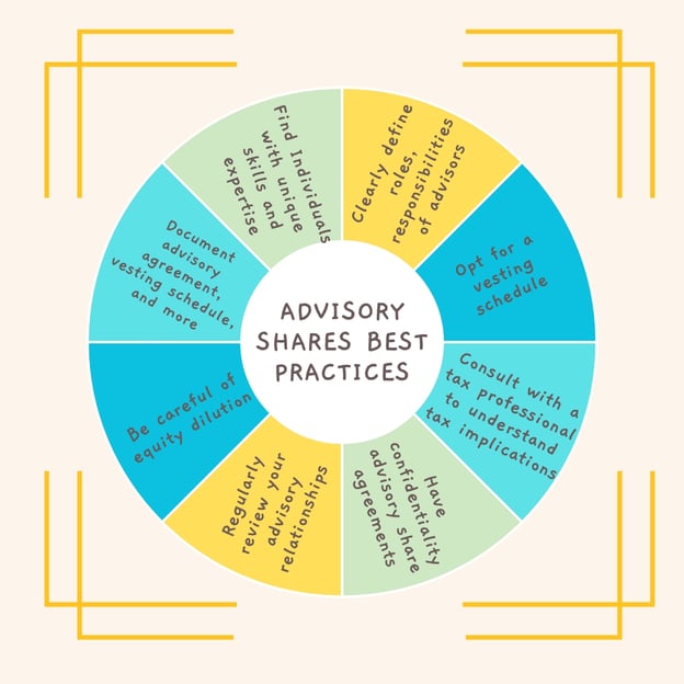 Best Practices For Utilizing Advisory Shares