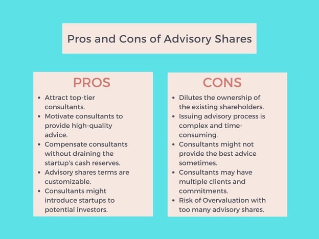Pros And Cons Of Advisory Shares