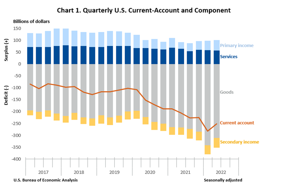 Warning Signs That Your Business Is in an Economic Downturn