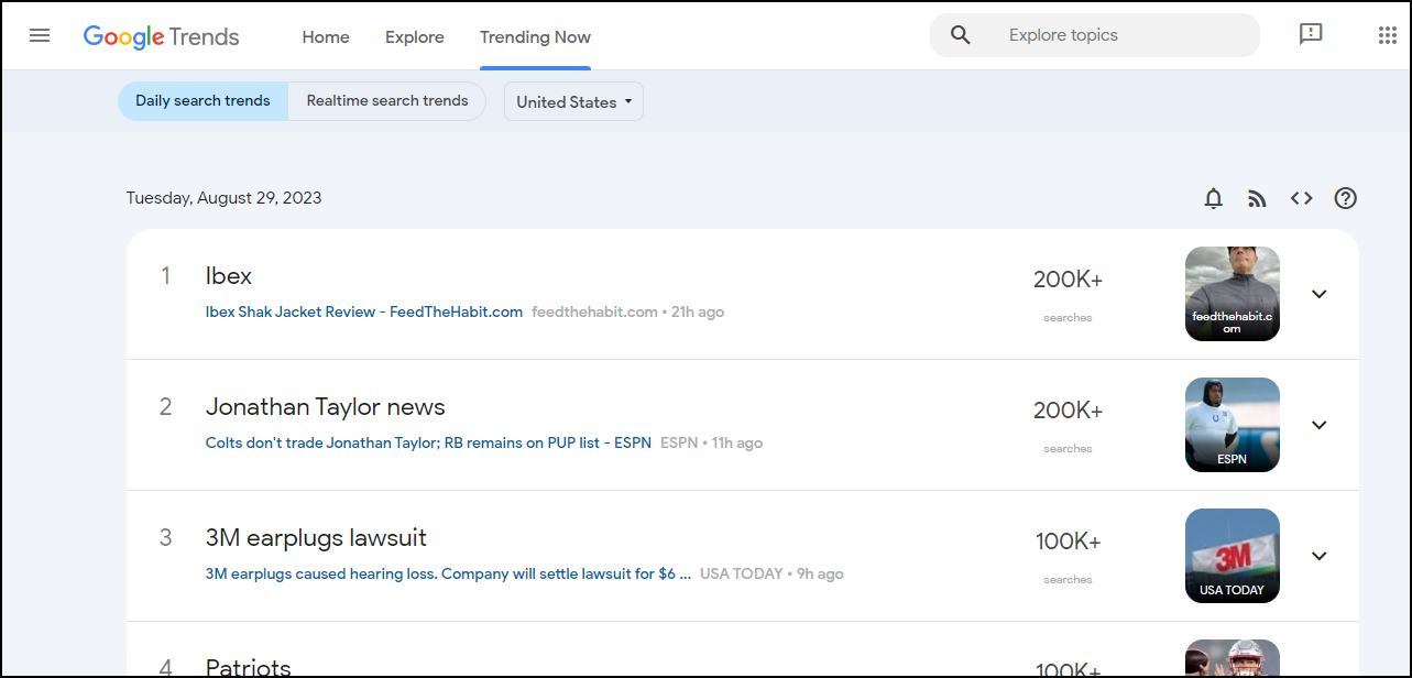 Trends