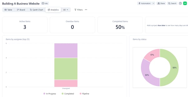 Building A Business Website