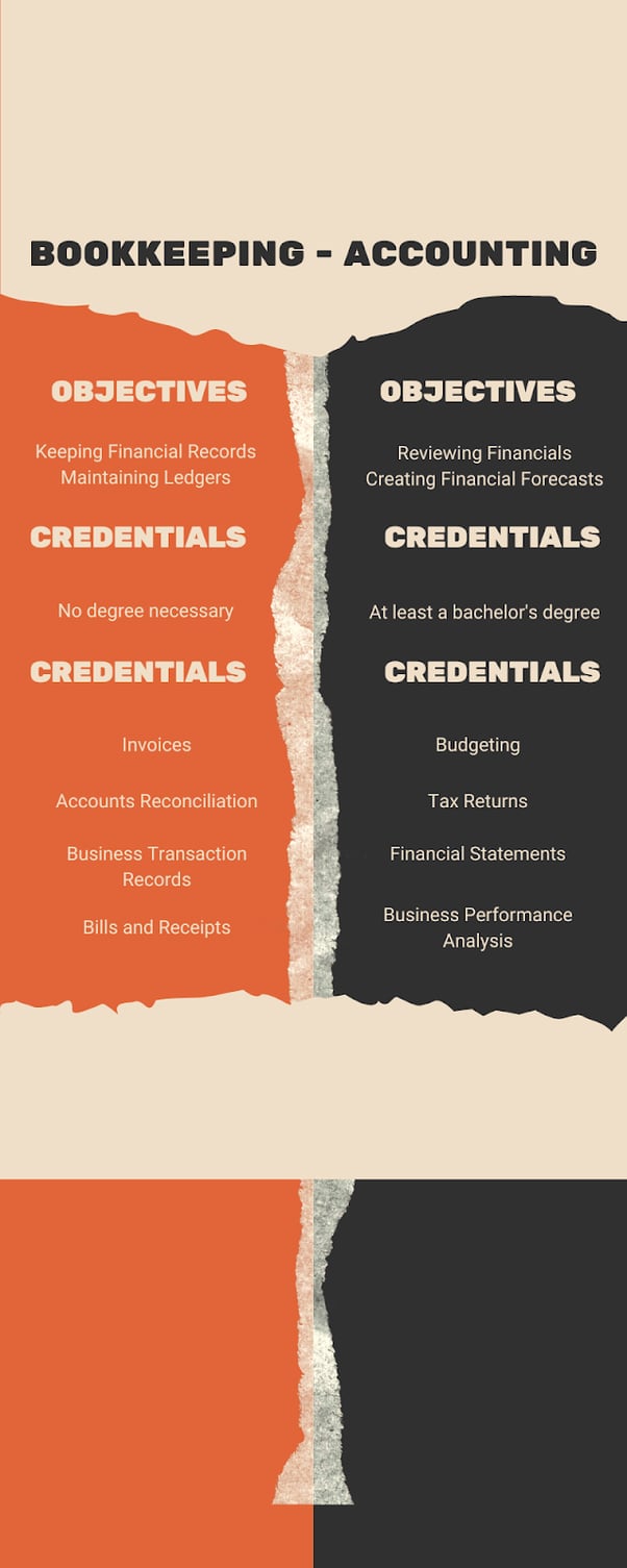 bookkeeping vs accounting