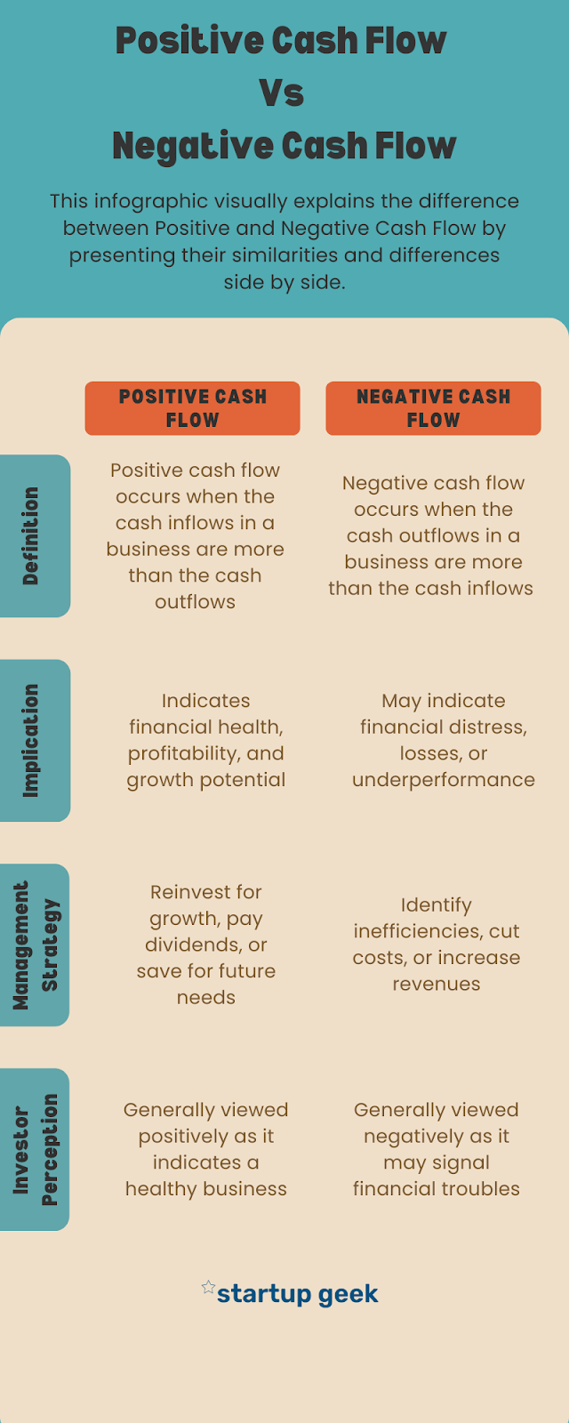Positive Cash Flow Vs Negative Cash Flow
