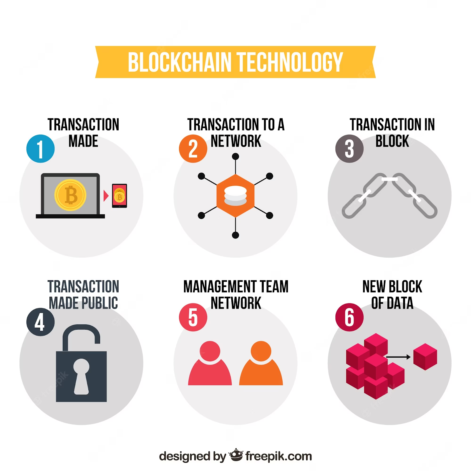 Blockchain Technology