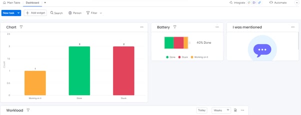 Customizable Dashboard