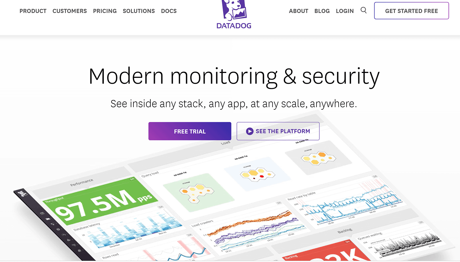 Datadog Datadog