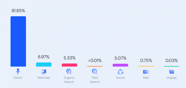 Discord Traffic Analysis