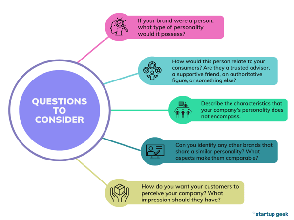 Discovering Your Unique Marketing Voice and Tone