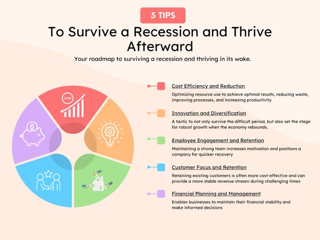 To Survive A Recession And Thrive Afterward