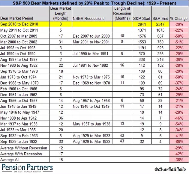 Pension Partners