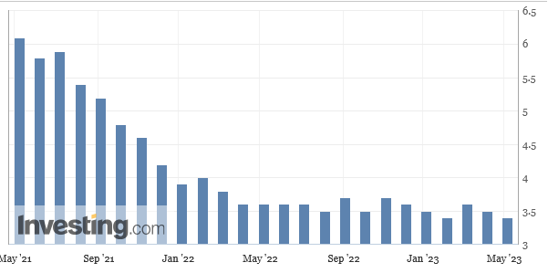 U.S. unemployment in the last 24 months