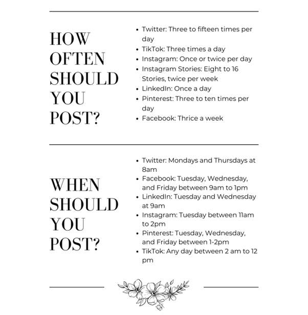 Frequencies and Timings for Posting