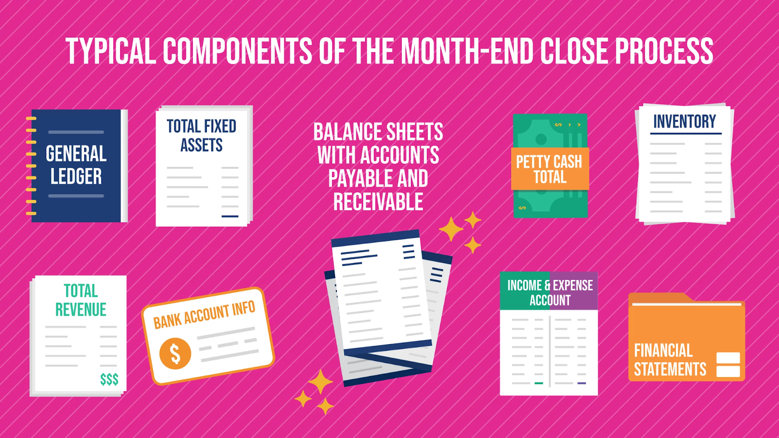 components of month end close