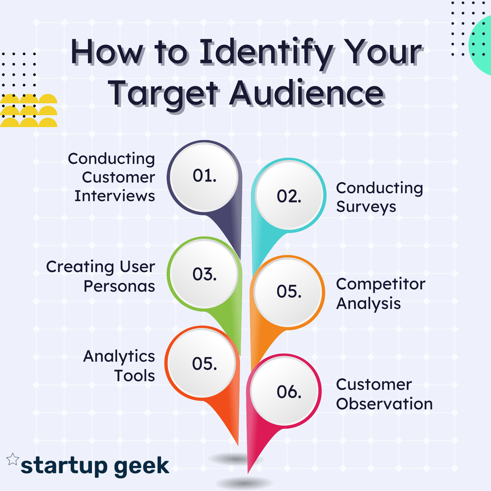 How to Identify Your Target Audience