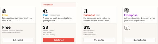 Notion Pricing