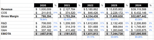 P&L summary P&L summary