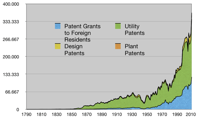 Patent An Idea
