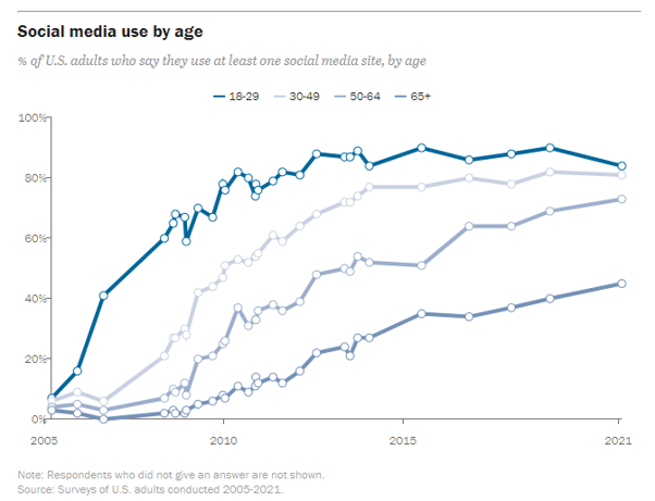 Pew Research Center