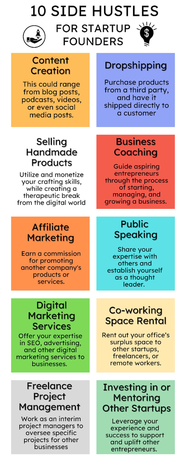 10 Side Hustles For Startup Founders