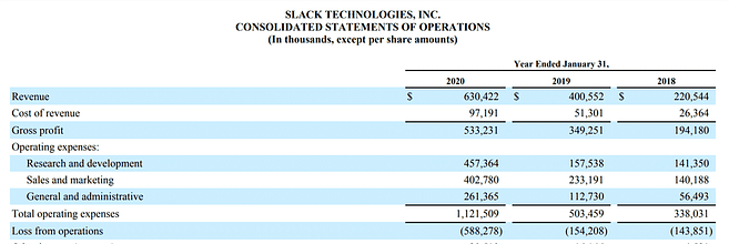 Slack P&L Slack P&L