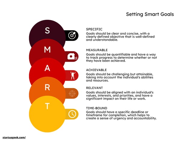 SMART goal