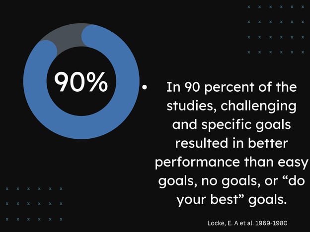 specific goals statistic