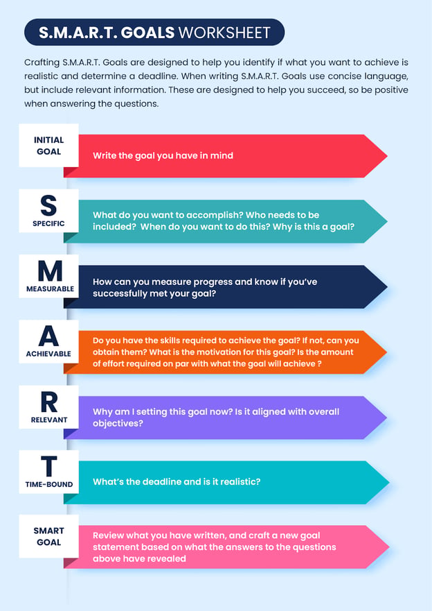SMART goal worksheet