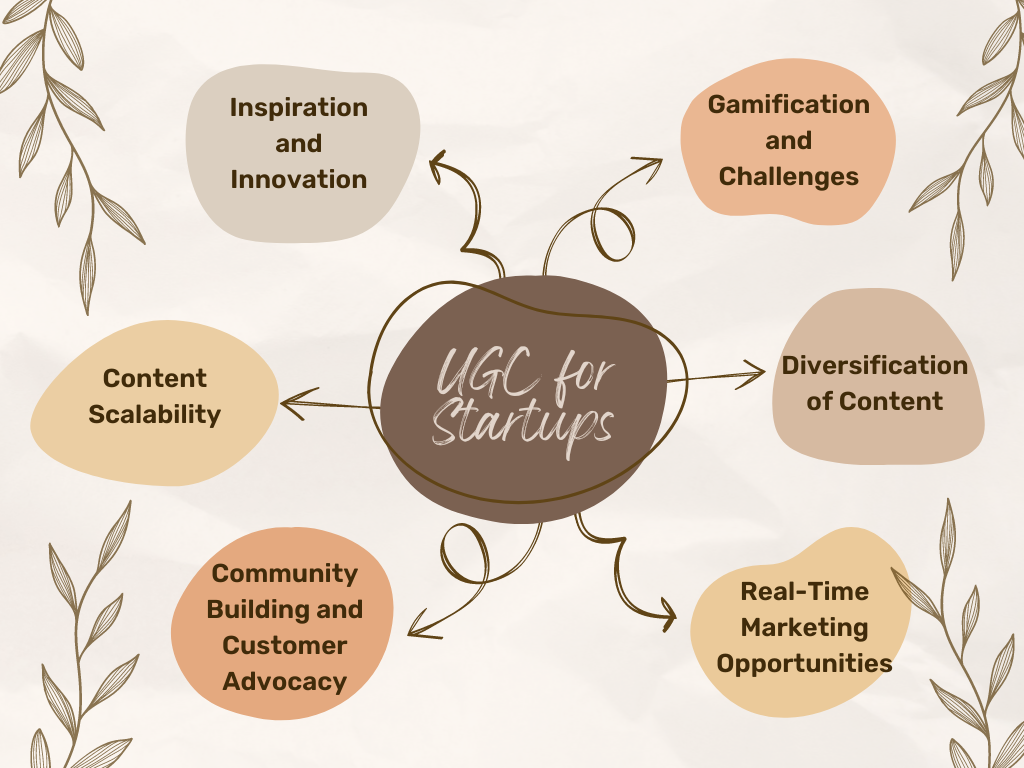 UGC for Startups