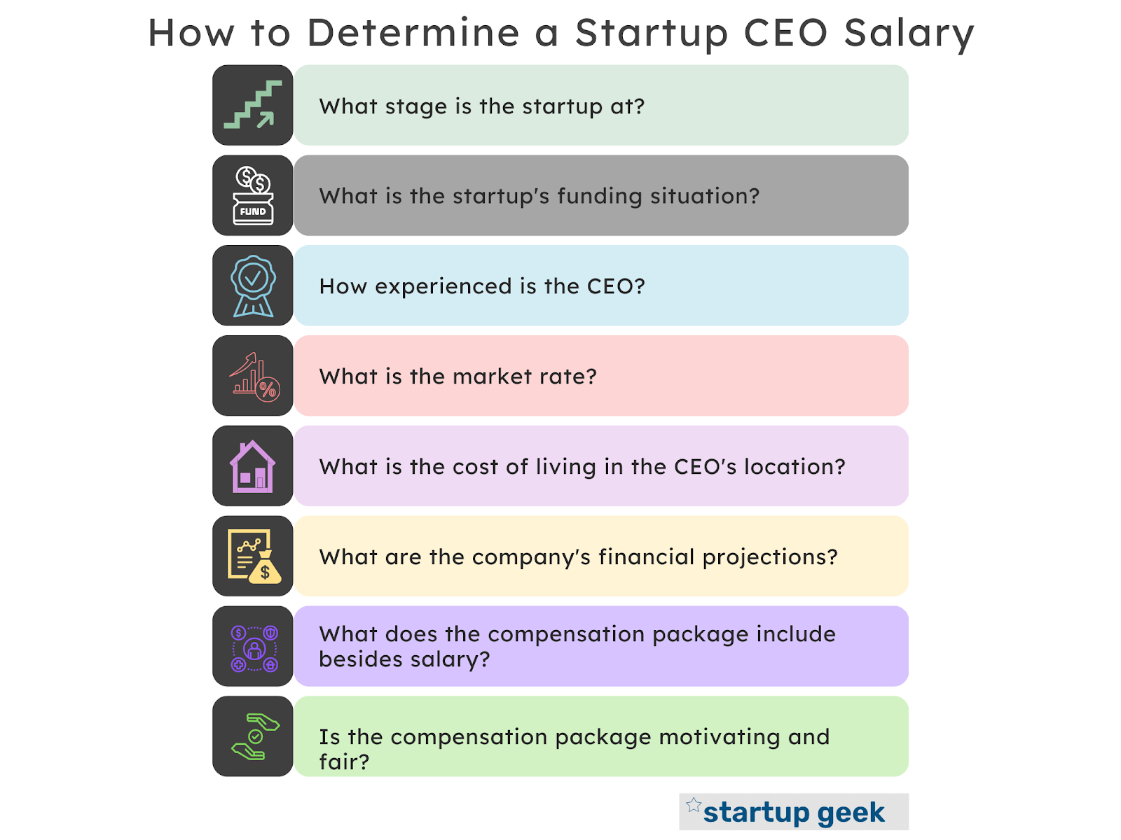 Determining A Startup CEO Salary