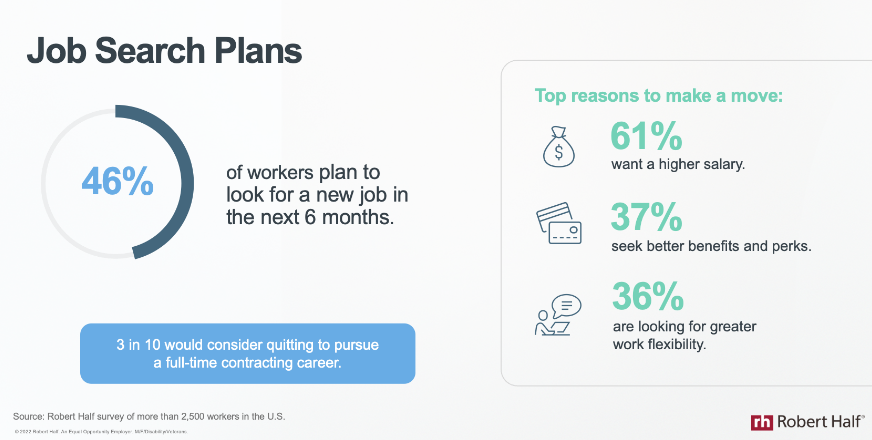 Job Search Plans