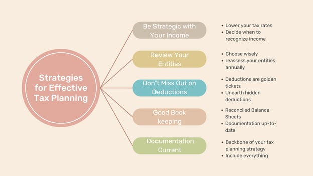 Strategies for effective tax planning