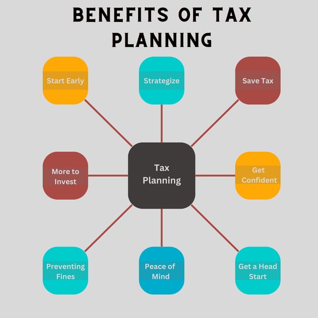 Benefits of tax planning