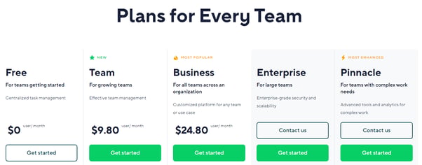 Wrike Pricing